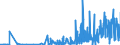 KN 30064000 /Exporte /Einheit = Preise (Euro/Tonne) /Partnerland: Nigeria /Meldeland: Eur27_2020 /30064000:Zahnzement und Andere Zahnfüllstoffe; Zement zum Wiederherstellen von Knochen