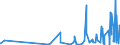 KN 30064000 /Exporte /Einheit = Preise (Euro/Tonne) /Partnerland: Kamerun /Meldeland: Eur27_2020 /30064000:Zahnzement und Andere Zahnfüllstoffe; Zement zum Wiederherstellen von Knochen