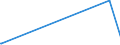 KN 30064000 /Exporte /Einheit = Preise (Euro/Tonne) /Partnerland: Zentralaf.republik /Meldeland: Europäische Union /30064000:Zahnzement und Andere Zahnfüllstoffe; Zement zum Wiederherstellen von Knochen