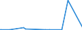 KN 30064000 /Exporte /Einheit = Preise (Euro/Tonne) /Partnerland: S.tome /Meldeland: Eur27_2020 /30064000:Zahnzement und Andere Zahnfüllstoffe; Zement zum Wiederherstellen von Knochen