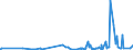 KN 30064000 /Exporte /Einheit = Preise (Euro/Tonne) /Partnerland: Gabun /Meldeland: Eur27_2020 /30064000:Zahnzement und Andere Zahnfüllstoffe; Zement zum Wiederherstellen von Knochen