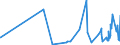 KN 30064000 /Exporte /Einheit = Preise (Euro/Tonne) /Partnerland: Kongo /Meldeland: Eur27_2020 /30064000:Zahnzement und Andere Zahnfüllstoffe; Zement zum Wiederherstellen von Knochen