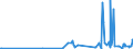 KN 30064000 /Exporte /Einheit = Preise (Euro/Tonne) /Partnerland: Ruanda /Meldeland: Eur27_2020 /30064000:Zahnzement und Andere Zahnfüllstoffe; Zement zum Wiederherstellen von Knochen