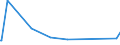 KN 30064000 /Exporte /Einheit = Preise (Euro/Tonne) /Partnerland: Burundi /Meldeland: Eur27_2020 /30064000:Zahnzement und Andere Zahnfüllstoffe; Zement zum Wiederherstellen von Knochen