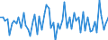 KN 30066000 /Exporte /Einheit = Preise (Euro/Tonne) /Partnerland: Ver.koenigreich(Ohne Nordirland) /Meldeland: Eur27_2020 /30066000:Empfängnisverhütungsmittel, Chemisch, auf der Grundlage von Hormonen, Prostaglandinen, Thromboxanen, Leukotrienen, Deren Derivaten und Strukturverwandten Verbindungen Oder von Spermiziden