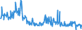 KN 30066000 /Exporte /Einheit = Preise (Euro/Tonne) /Partnerland: Belgien /Meldeland: Eur27_2020 /30066000:Empfängnisverhütungsmittel, Chemisch, auf der Grundlage von Hormonen, Prostaglandinen, Thromboxanen, Leukotrienen, Deren Derivaten und Strukturverwandten Verbindungen Oder von Spermiziden
