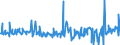 KN 30066000 /Exporte /Einheit = Preise (Euro/Tonne) /Partnerland: Oesterreich /Meldeland: Eur27_2020 /30066000:Empfängnisverhütungsmittel, Chemisch, auf der Grundlage von Hormonen, Prostaglandinen, Thromboxanen, Leukotrienen, Deren Derivaten und Strukturverwandten Verbindungen Oder von Spermiziden