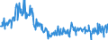 KN 30066000 /Exporte /Einheit = Preise (Euro/Tonne) /Partnerland: Estland /Meldeland: Eur27_2020 /30066000:Empfängnisverhütungsmittel, Chemisch, auf der Grundlage von Hormonen, Prostaglandinen, Thromboxanen, Leukotrienen, Deren Derivaten und Strukturverwandten Verbindungen Oder von Spermiziden