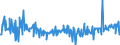 KN 30066000 /Exporte /Einheit = Preise (Euro/Tonne) /Partnerland: Polen /Meldeland: Eur27_2020 /30066000:Empfängnisverhütungsmittel, Chemisch, auf der Grundlage von Hormonen, Prostaglandinen, Thromboxanen, Leukotrienen, Deren Derivaten und Strukturverwandten Verbindungen Oder von Spermiziden