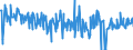 KN 30066000 /Exporte /Einheit = Preise (Euro/Tonne) /Partnerland: Tschechien /Meldeland: Eur27_2020 /30066000:Empfängnisverhütungsmittel, Chemisch, auf der Grundlage von Hormonen, Prostaglandinen, Thromboxanen, Leukotrienen, Deren Derivaten und Strukturverwandten Verbindungen Oder von Spermiziden