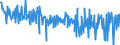 KN 30066000 /Exporte /Einheit = Preise (Euro/Tonne) /Partnerland: Slowakei /Meldeland: Eur27_2020 /30066000:Empfängnisverhütungsmittel, Chemisch, auf der Grundlage von Hormonen, Prostaglandinen, Thromboxanen, Leukotrienen, Deren Derivaten und Strukturverwandten Verbindungen Oder von Spermiziden