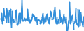 KN 30066000 /Exporte /Einheit = Preise (Euro/Tonne) /Partnerland: Ukraine /Meldeland: Eur27_2020 /30066000:Empfängnisverhütungsmittel, Chemisch, auf der Grundlage von Hormonen, Prostaglandinen, Thromboxanen, Leukotrienen, Deren Derivaten und Strukturverwandten Verbindungen Oder von Spermiziden