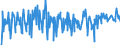 KN 30066000 /Exporte /Einheit = Preise (Euro/Tonne) /Partnerland: Weissrussland /Meldeland: Eur27_2020 /30066000:Empfängnisverhütungsmittel, Chemisch, auf der Grundlage von Hormonen, Prostaglandinen, Thromboxanen, Leukotrienen, Deren Derivaten und Strukturverwandten Verbindungen Oder von Spermiziden