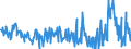 KN 30066000 /Exporte /Einheit = Preise (Euro/Tonne) /Partnerland: Russland /Meldeland: Eur27_2020 /30066000:Empfängnisverhütungsmittel, Chemisch, auf der Grundlage von Hormonen, Prostaglandinen, Thromboxanen, Leukotrienen, Deren Derivaten und Strukturverwandten Verbindungen Oder von Spermiziden