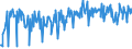 KN 30066000 /Exporte /Einheit = Preise (Euro/Tonne) /Partnerland: Georgien /Meldeland: Eur27_2020 /30066000:Empfängnisverhütungsmittel, Chemisch, auf der Grundlage von Hormonen, Prostaglandinen, Thromboxanen, Leukotrienen, Deren Derivaten und Strukturverwandten Verbindungen Oder von Spermiziden
