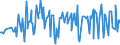KN 30066000 /Exporte /Einheit = Preise (Euro/Tonne) /Partnerland: Turkmenistan /Meldeland: Eur27_2020 /30066000:Empfängnisverhütungsmittel, Chemisch, auf der Grundlage von Hormonen, Prostaglandinen, Thromboxanen, Leukotrienen, Deren Derivaten und Strukturverwandten Verbindungen Oder von Spermiziden