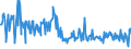 KN 30066000 /Exporte /Einheit = Preise (Euro/Tonne) /Partnerland: Usbekistan /Meldeland: Eur27_2020 /30066000:Empfängnisverhütungsmittel, Chemisch, auf der Grundlage von Hormonen, Prostaglandinen, Thromboxanen, Leukotrienen, Deren Derivaten und Strukturverwandten Verbindungen Oder von Spermiziden