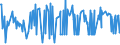 KN 30066000 /Exporte /Einheit = Preise (Euro/Tonne) /Partnerland: Tadschikistan /Meldeland: Eur27_2020 /30066000:Empfängnisverhütungsmittel, Chemisch, auf der Grundlage von Hormonen, Prostaglandinen, Thromboxanen, Leukotrienen, Deren Derivaten und Strukturverwandten Verbindungen Oder von Spermiziden