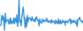 KN 30066000 /Exporte /Einheit = Preise (Euro/Tonne) /Partnerland: Kirgistan /Meldeland: Eur27_2020 /30066000:Empfängnisverhütungsmittel, Chemisch, auf der Grundlage von Hormonen, Prostaglandinen, Thromboxanen, Leukotrienen, Deren Derivaten und Strukturverwandten Verbindungen Oder von Spermiziden