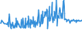 KN 30066000 /Exporte /Einheit = Preise (Euro/Tonne) /Partnerland: Montenegro /Meldeland: Eur27_2020 /30066000:Empfängnisverhütungsmittel, Chemisch, auf der Grundlage von Hormonen, Prostaglandinen, Thromboxanen, Leukotrienen, Deren Derivaten und Strukturverwandten Verbindungen Oder von Spermiziden