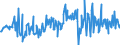 KN 30066000 /Exporte /Einheit = Preise (Euro/Tonne) /Partnerland: Serbien /Meldeland: Eur27_2020 /30066000:Empfängnisverhütungsmittel, Chemisch, auf der Grundlage von Hormonen, Prostaglandinen, Thromboxanen, Leukotrienen, Deren Derivaten und Strukturverwandten Verbindungen Oder von Spermiziden