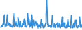 KN 30066000 /Exporte /Einheit = Preise (Euro/Tonne) /Partnerland: Tunesien /Meldeland: Eur27_2020 /30066000:Empfängnisverhütungsmittel, Chemisch, auf der Grundlage von Hormonen, Prostaglandinen, Thromboxanen, Leukotrienen, Deren Derivaten und Strukturverwandten Verbindungen Oder von Spermiziden