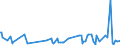 KN 30066000 /Exporte /Einheit = Preise (Euro/Tonne) /Partnerland: Libyen /Meldeland: Eur27_2020 /30066000:Empfängnisverhütungsmittel, Chemisch, auf der Grundlage von Hormonen, Prostaglandinen, Thromboxanen, Leukotrienen, Deren Derivaten und Strukturverwandten Verbindungen Oder von Spermiziden