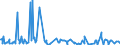 KN 30066000 /Exporte /Einheit = Preise (Euro/Tonne) /Partnerland: Sudan /Meldeland: Eur27_2020 /30066000:Empfängnisverhütungsmittel, Chemisch, auf der Grundlage von Hormonen, Prostaglandinen, Thromboxanen, Leukotrienen, Deren Derivaten und Strukturverwandten Verbindungen Oder von Spermiziden