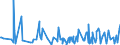 KN 30066000 /Exporte /Einheit = Preise (Euro/Tonne) /Partnerland: Tschad /Meldeland: Eur27_2020 /30066000:Empfängnisverhütungsmittel, Chemisch, auf der Grundlage von Hormonen, Prostaglandinen, Thromboxanen, Leukotrienen, Deren Derivaten und Strukturverwandten Verbindungen Oder von Spermiziden
