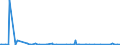 KN 30066000 /Exporte /Einheit = Preise (Euro/Tonne) /Partnerland: Guinea-biss. /Meldeland: Eur27_2020 /30066000:Empfängnisverhütungsmittel, Chemisch, auf der Grundlage von Hormonen, Prostaglandinen, Thromboxanen, Leukotrienen, Deren Derivaten und Strukturverwandten Verbindungen Oder von Spermiziden