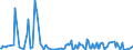 KN 30066000 /Exporte /Einheit = Preise (Euro/Tonne) /Partnerland: Guinea /Meldeland: Eur27_2020 /30066000:Empfängnisverhütungsmittel, Chemisch, auf der Grundlage von Hormonen, Prostaglandinen, Thromboxanen, Leukotrienen, Deren Derivaten und Strukturverwandten Verbindungen Oder von Spermiziden