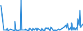 KN 30066000 /Exporte /Einheit = Preise (Euro/Tonne) /Partnerland: Sierra Leone /Meldeland: Eur27_2020 /30066000:Empfängnisverhütungsmittel, Chemisch, auf der Grundlage von Hormonen, Prostaglandinen, Thromboxanen, Leukotrienen, Deren Derivaten und Strukturverwandten Verbindungen Oder von Spermiziden