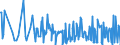 KN 30066000 /Exporte /Einheit = Preise (Euro/Tonne) /Partnerland: Elfenbeink. /Meldeland: Eur27_2020 /30066000:Empfängnisverhütungsmittel, Chemisch, auf der Grundlage von Hormonen, Prostaglandinen, Thromboxanen, Leukotrienen, Deren Derivaten und Strukturverwandten Verbindungen Oder von Spermiziden