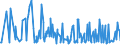 KN 30066000 /Exporte /Einheit = Preise (Euro/Tonne) /Partnerland: Benin /Meldeland: Eur27_2020 /30066000:Empfängnisverhütungsmittel, Chemisch, auf der Grundlage von Hormonen, Prostaglandinen, Thromboxanen, Leukotrienen, Deren Derivaten und Strukturverwandten Verbindungen Oder von Spermiziden