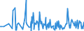KN 30066000 /Exporte /Einheit = Preise (Euro/Tonne) /Partnerland: Kamerun /Meldeland: Eur27_2020 /30066000:Empfängnisverhütungsmittel, Chemisch, auf der Grundlage von Hormonen, Prostaglandinen, Thromboxanen, Leukotrienen, Deren Derivaten und Strukturverwandten Verbindungen Oder von Spermiziden
