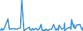KN 30066000 /Exporte /Einheit = Preise (Euro/Tonne) /Partnerland: Zentralaf.republik /Meldeland: Eur27_2020 /30066000:Empfängnisverhütungsmittel, Chemisch, auf der Grundlage von Hormonen, Prostaglandinen, Thromboxanen, Leukotrienen, Deren Derivaten und Strukturverwandten Verbindungen Oder von Spermiziden