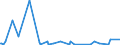 KN 30066000 /Exporte /Einheit = Preise (Euro/Tonne) /Partnerland: S.tome /Meldeland: Eur27_2020 /30066000:Empfängnisverhütungsmittel, Chemisch, auf der Grundlage von Hormonen, Prostaglandinen, Thromboxanen, Leukotrienen, Deren Derivaten und Strukturverwandten Verbindungen Oder von Spermiziden