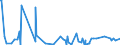 KN 30066000 /Exporte /Einheit = Preise (Euro/Tonne) /Partnerland: Burundi /Meldeland: Eur27_2020 /30066000:Empfängnisverhütungsmittel, Chemisch, auf der Grundlage von Hormonen, Prostaglandinen, Thromboxanen, Leukotrienen, Deren Derivaten und Strukturverwandten Verbindungen Oder von Spermiziden
