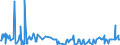 KN 30066000 /Exporte /Einheit = Preise (Euro/Tonne) /Partnerland: Aethiopien /Meldeland: Eur27_2020 /30066000:Empfängnisverhütungsmittel, Chemisch, auf der Grundlage von Hormonen, Prostaglandinen, Thromboxanen, Leukotrienen, Deren Derivaten und Strukturverwandten Verbindungen Oder von Spermiziden