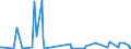 KN 30066000 /Exporte /Einheit = Preise (Euro/Tonne) /Partnerland: Dschibuti /Meldeland: Eur27_2020 /30066000:Empfängnisverhütungsmittel, Chemisch, auf der Grundlage von Hormonen, Prostaglandinen, Thromboxanen, Leukotrienen, Deren Derivaten und Strukturverwandten Verbindungen Oder von Spermiziden