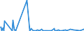 KN 30066000 /Exporte /Einheit = Preise (Euro/Tonne) /Partnerland: Somalia /Meldeland: Eur27_2020 /30066000:Empfängnisverhütungsmittel, Chemisch, auf der Grundlage von Hormonen, Prostaglandinen, Thromboxanen, Leukotrienen, Deren Derivaten und Strukturverwandten Verbindungen Oder von Spermiziden