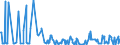 KN 30066000 /Exporte /Einheit = Preise (Euro/Tonne) /Partnerland: Mosambik /Meldeland: Eur27_2020 /30066000:Empfängnisverhütungsmittel, Chemisch, auf der Grundlage von Hormonen, Prostaglandinen, Thromboxanen, Leukotrienen, Deren Derivaten und Strukturverwandten Verbindungen Oder von Spermiziden
