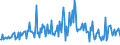CN 30066011 /Exports /Unit = Prices (Euro/ton) /Partner: Norway /Reporter: European Union /30066011:Chemical Contraceptive Preparations Based on Hormones, Prostaglandins, Thromboxanes, Leukotrienes, Derivatives and Structural Analogues Thereof, put up for Retail Sale