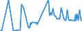 CN 30066019 /Exports /Unit = Prices (Euro/ton) /Partner: Italy /Reporter: European Union /30066019:Chemical Contraceptive Preparations Based on Hormones, Prostaglandins, Thromboxanes, Leukotrienes, Derivatives and Structural Analogues Thereof (Excl. Those put up for Retail Sale)