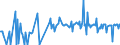 KN 30066019 /Exporte /Einheit = Preise (Euro/Tonne) /Partnerland: Irland /Meldeland: Europäische Union /30066019:Empf„ngnisverhtungsmittel, Chemisch, auf der Grundlage von Hormonen, Prostaglandinen, Thromboxanen, Leukotrienen, Deren Derivaten und Strukturverwandten Verbindungen (Ausg. in Aufmachungen fr den Einzelverkauf)