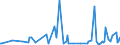 CN 30066019 /Exports /Unit = Prices (Euro/ton) /Partner: Chad /Reporter: European Union /30066019:Chemical Contraceptive Preparations Based on Hormones, Prostaglandins, Thromboxanes, Leukotrienes, Derivatives and Structural Analogues Thereof (Excl. Those put up for Retail Sale)