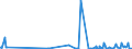 CN 30067000 /Exports /Unit = Prices (Euro/ton) /Partner: Faroe Isles /Reporter: Eur27_2020 /30067000:Gel Preparations Designed to be Used  in Human or Veterinary Medicine as a Lubricant for Parts of the Body for Surgical Operations or Physical Examinations or as a Coupling Agent Between the Body and Medical Instruments