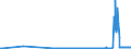 KN 30069200 /Exporte /Einheit = Preise (Euro/Tonne) /Partnerland: Belgien /Meldeland: Eur27_2020 /30069200:Abfälle, Pharmazeutische