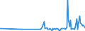 KN 30069200 /Exporte /Einheit = Preise (Euro/Tonne) /Partnerland: Oesterreich /Meldeland: Eur27_2020 /30069200:Abfälle, Pharmazeutische