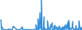 KN 30069200 /Exporte /Einheit = Preise (Euro/Tonne) /Partnerland: Schweiz /Meldeland: Eur27_2020 /30069200:Abfälle, Pharmazeutische